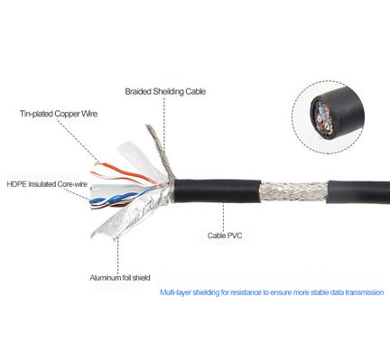 GigE Vision Industrial Shielded RJ45 to RJ45 Ethernet Cable (Drag Chain Compatible)